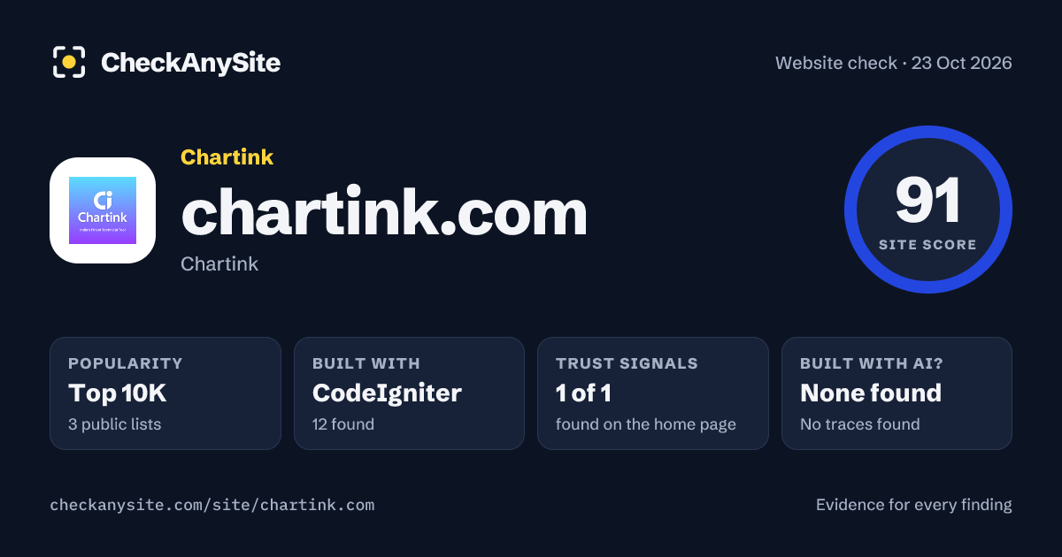 chartink.com on CheckAnySite: AI traces none found, popularity Top 10K, site score 91 of 100.
