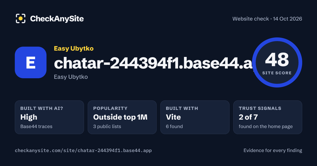 chatar-244394f1.base44.app on CheckAnySite: AI traces high, popularity Outside top 1M, site score 48 of 100.