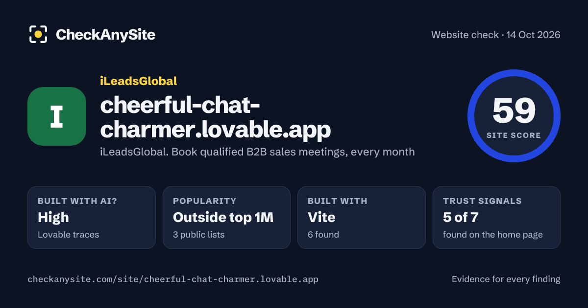 cheerful-chat-charmer.lovable.app on CheckAnySite: AI traces high, popularity Outside top 1M, site score 59 of 100.
