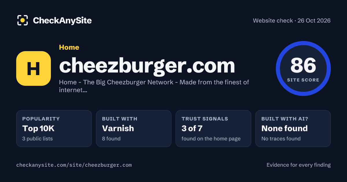 cheezburger.com on CheckAnySite: AI traces none found, popularity Top 10K, site score 86 of 100.