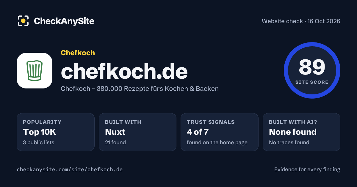 chefkoch.de on CheckAnySite: AI traces none found, popularity Top 10K, site score 89 of 100.