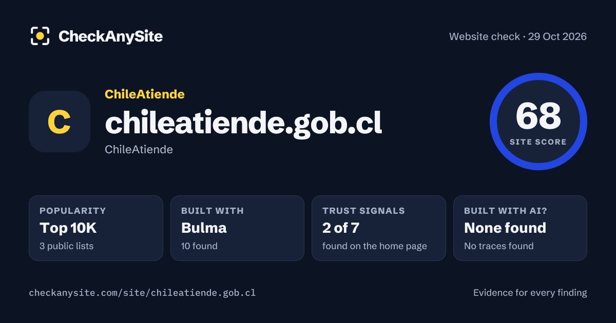 chileatiende.gob.cl on CheckAnySite: AI traces none found, popularity Top 10K, site score 68 of 100.