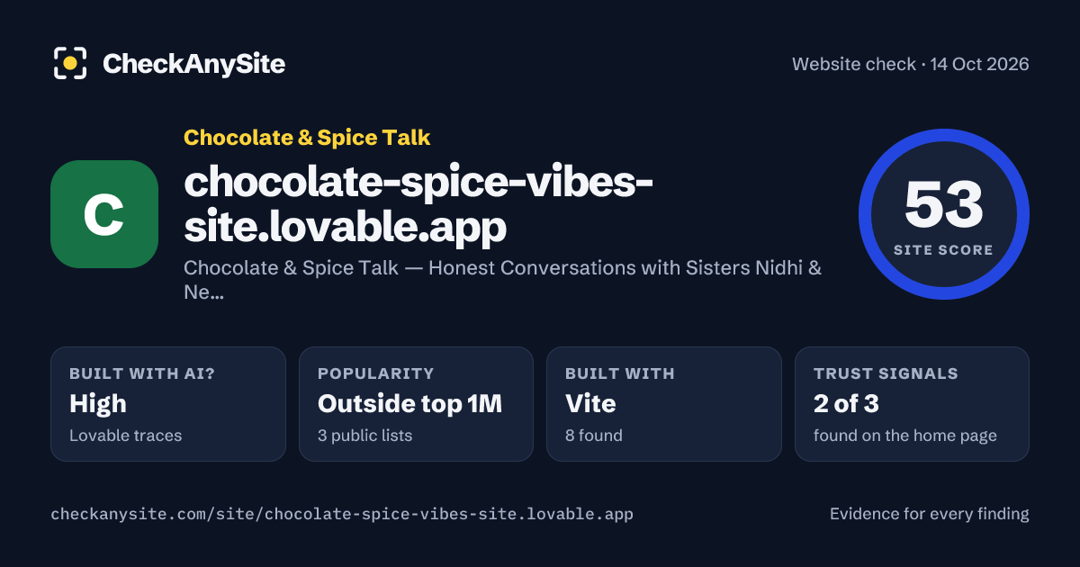 chocolate-spice-vibes-site.lovable.app on CheckAnySite: AI traces high, popularity Outside top 1M, site score 53 of 100.