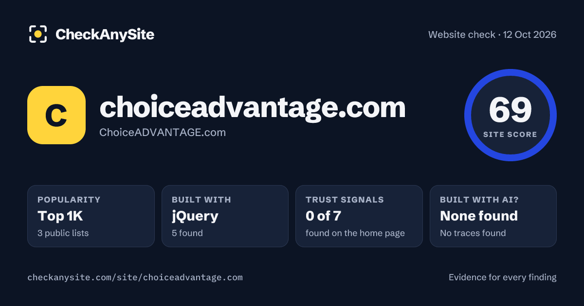 choiceadvantage.com on CheckAnySite: AI traces none found, popularity Top 1K, site score 69 of 100.