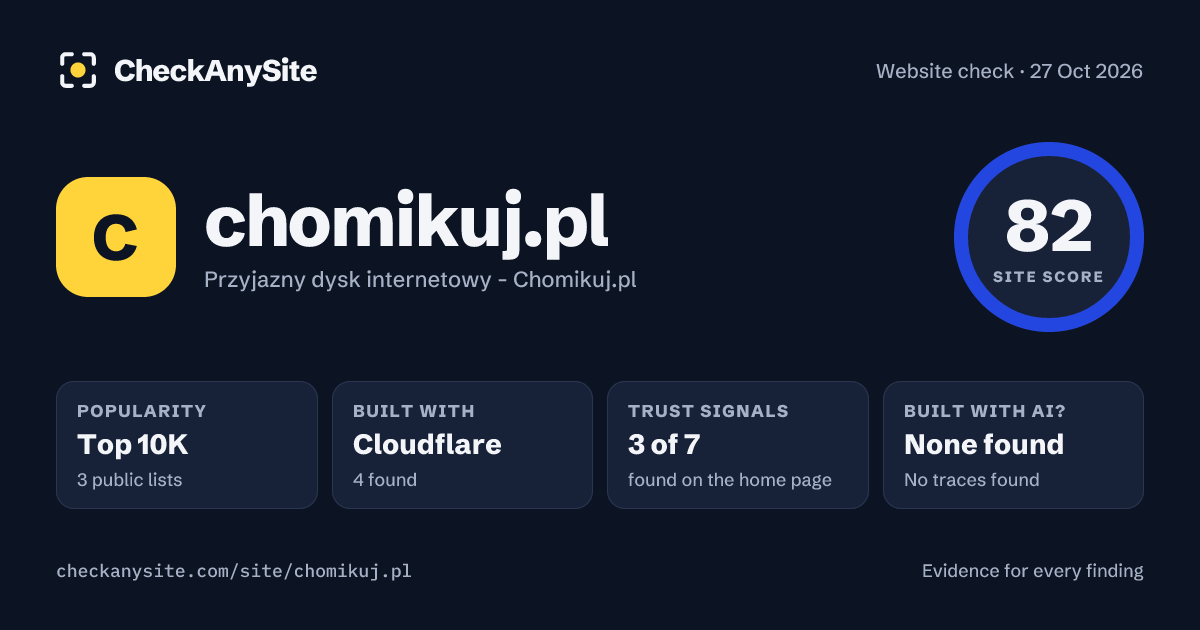 chomikuj.pl on CheckAnySite: AI traces none found, popularity Top 10K, site score 82 of 100.