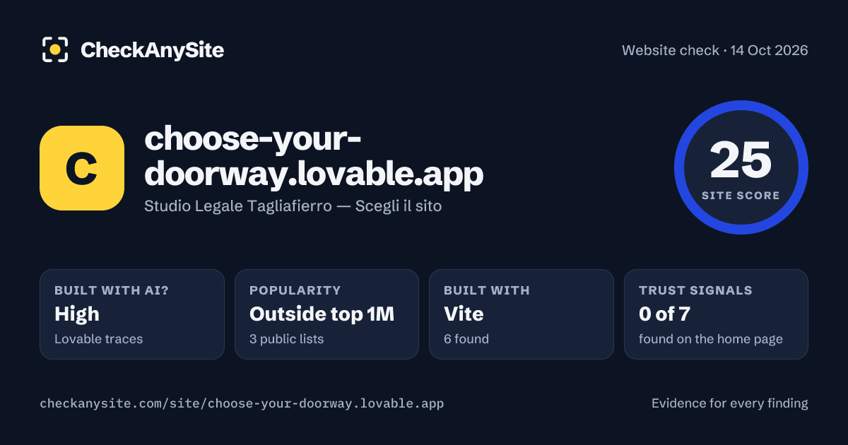choose-your-doorway.lovable.app on CheckAnySite: AI traces high, popularity Outside top 1M, site score 25 of 100.