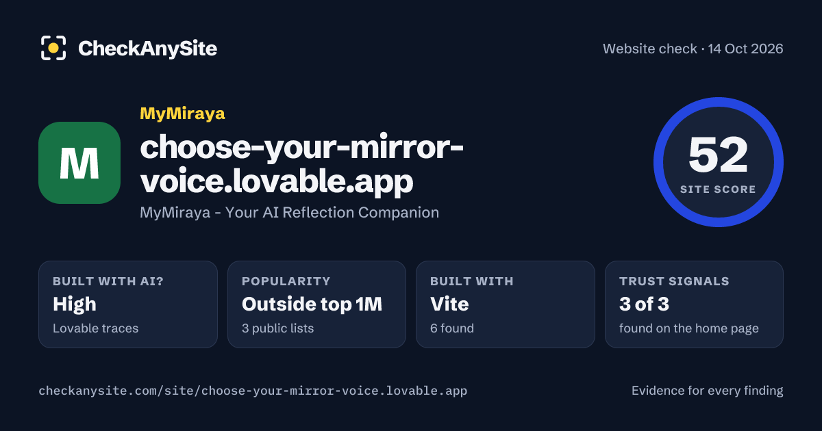 choose-your-mirror-voice.lovable.app on CheckAnySite: AI traces high, popularity Outside top 1M, site score 52 of 100.