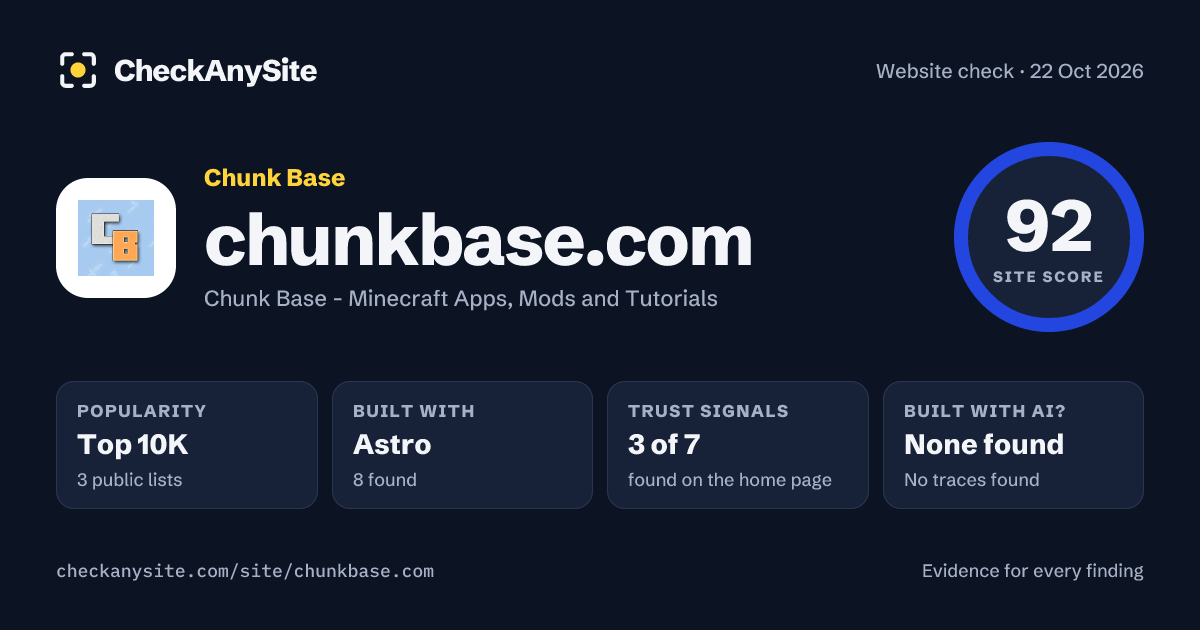 chunkbase.com on CheckAnySite: AI traces none found, popularity Top 10K, site score 92 of 100.