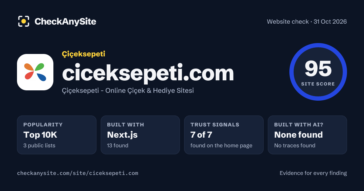 ciceksepeti.com on CheckAnySite: AI traces none found, popularity Top 10K, site score 95 of 100.