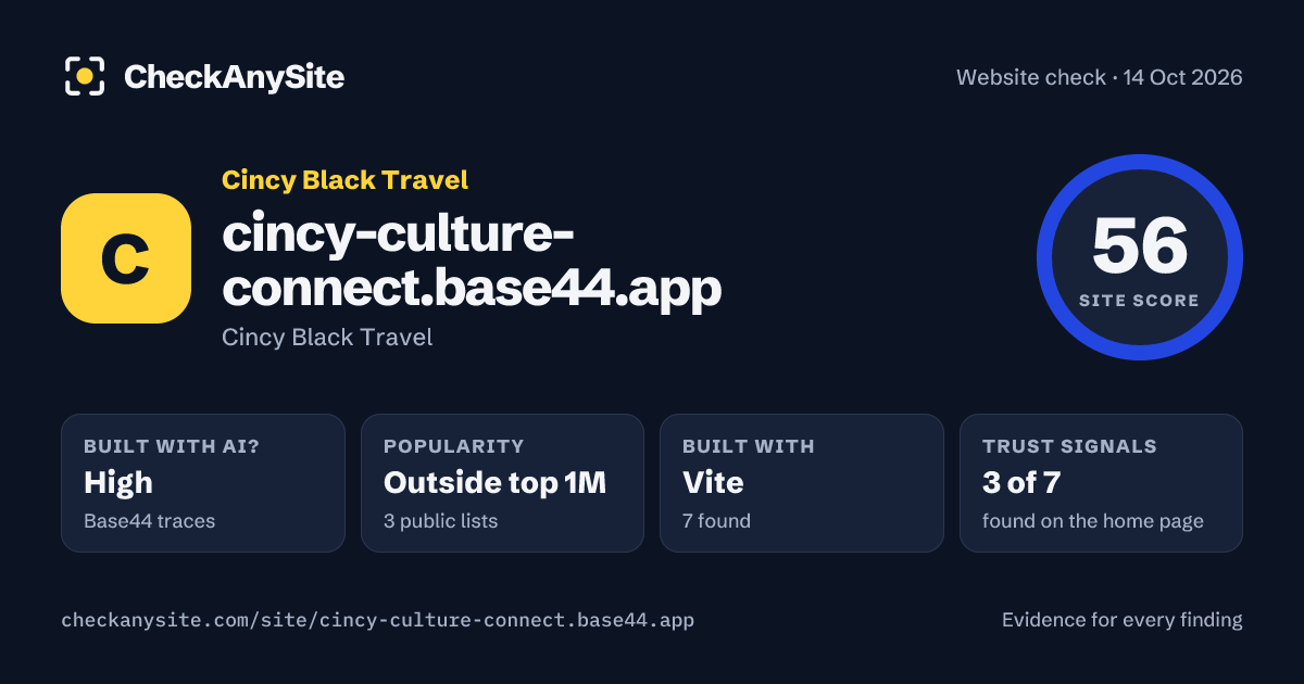 cincy-culture-connect.base44.app on CheckAnySite: AI traces high, popularity Outside top 1M, site score 56 of 100.