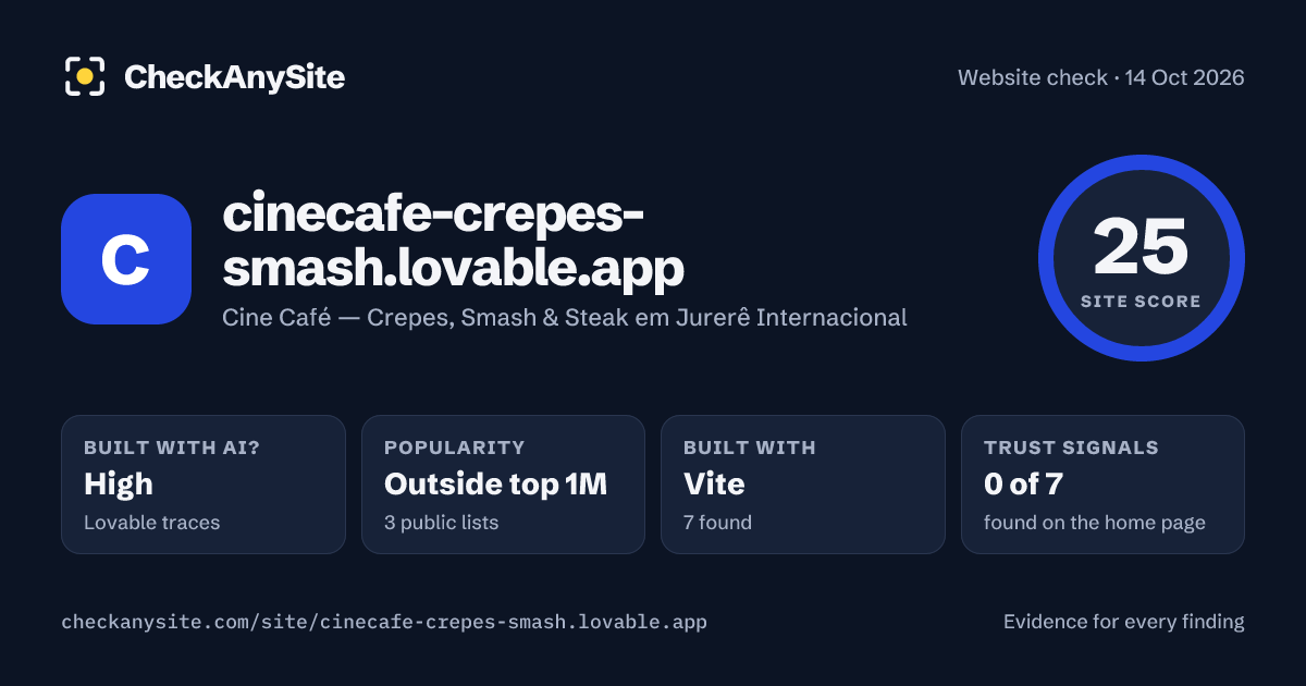 cinecafe-crepes-smash.lovable.app on CheckAnySite: AI traces high, popularity Outside top 1M, site score 25 of 100.