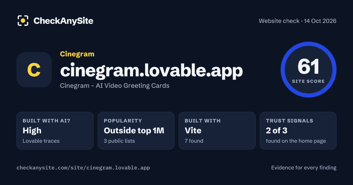 cinegram.lovable.app on CheckAnySite: AI traces high, popularity Outside top 1M, site score 61 of 100.