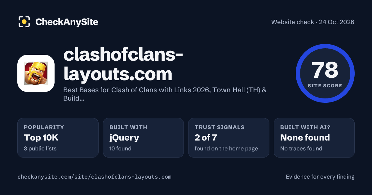 clashofclans-layouts.com on CheckAnySite: AI traces none found, popularity Top 10K, site score 78 of 100.