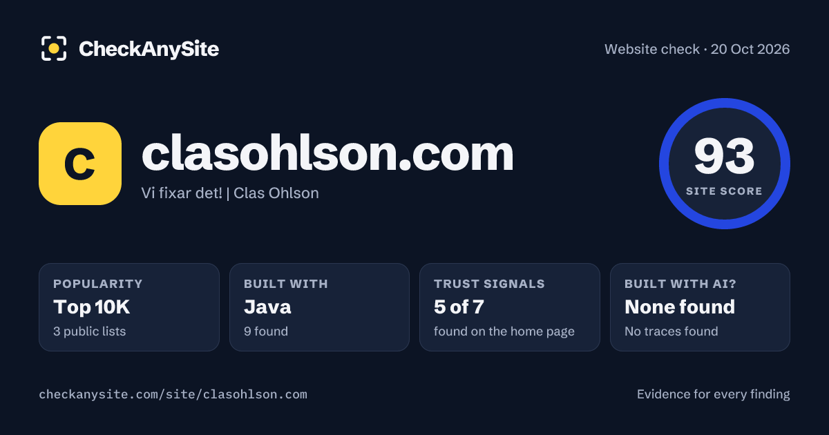 clasohlson.com on CheckAnySite: AI traces none found, popularity Top 10K, site score 93 of 100.