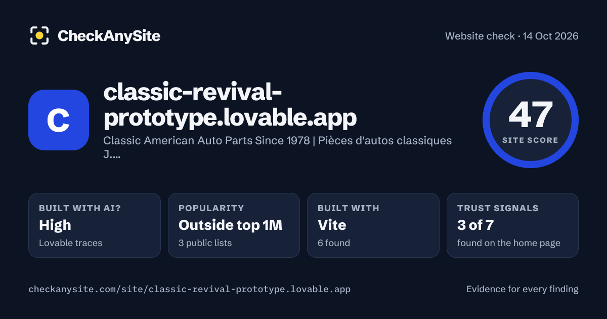 classic-revival-prototype.lovable.app on CheckAnySite: AI traces high, popularity Outside top 1M, site score 47 of 100.