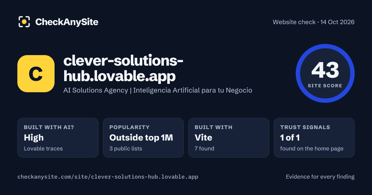 clever-solutions-hub.lovable.app on CheckAnySite: AI traces high, popularity Outside top 1M, site score 43 of 100.