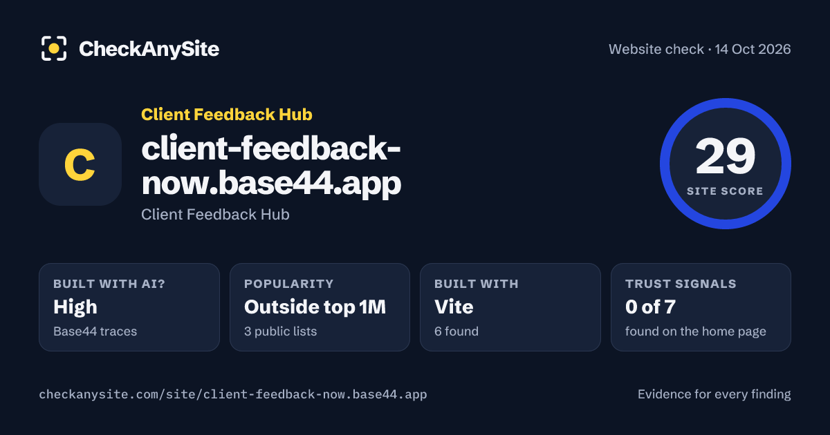 client-feedback-now.base44.app on CheckAnySite: AI traces high, popularity Outside top 1M, site score 29 of 100.