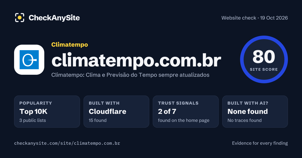 climatempo.com.br on CheckAnySite: AI traces none found, popularity Top 10K, site score 80 of 100.