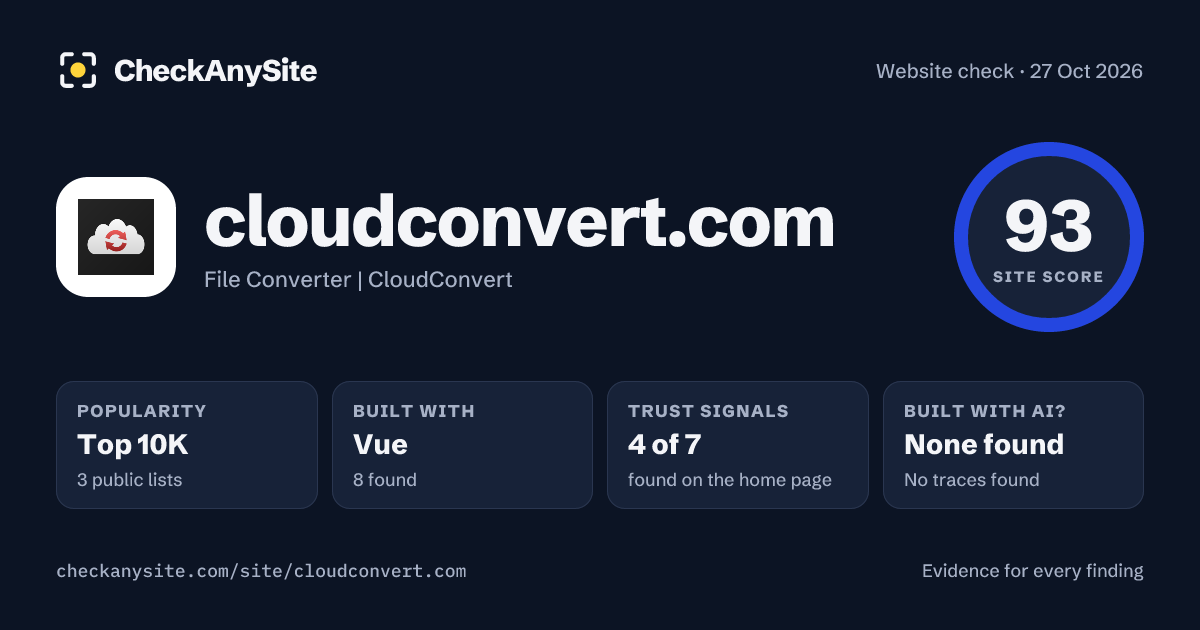 cloudconvert.com on CheckAnySite: AI traces none found, popularity Top 10K, site score 93 of 100.
