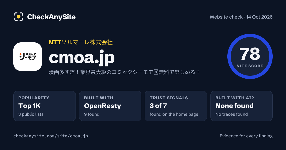 cmoa.jp on CheckAnySite: AI traces none found, popularity Top 1K, site score 78 of 100.