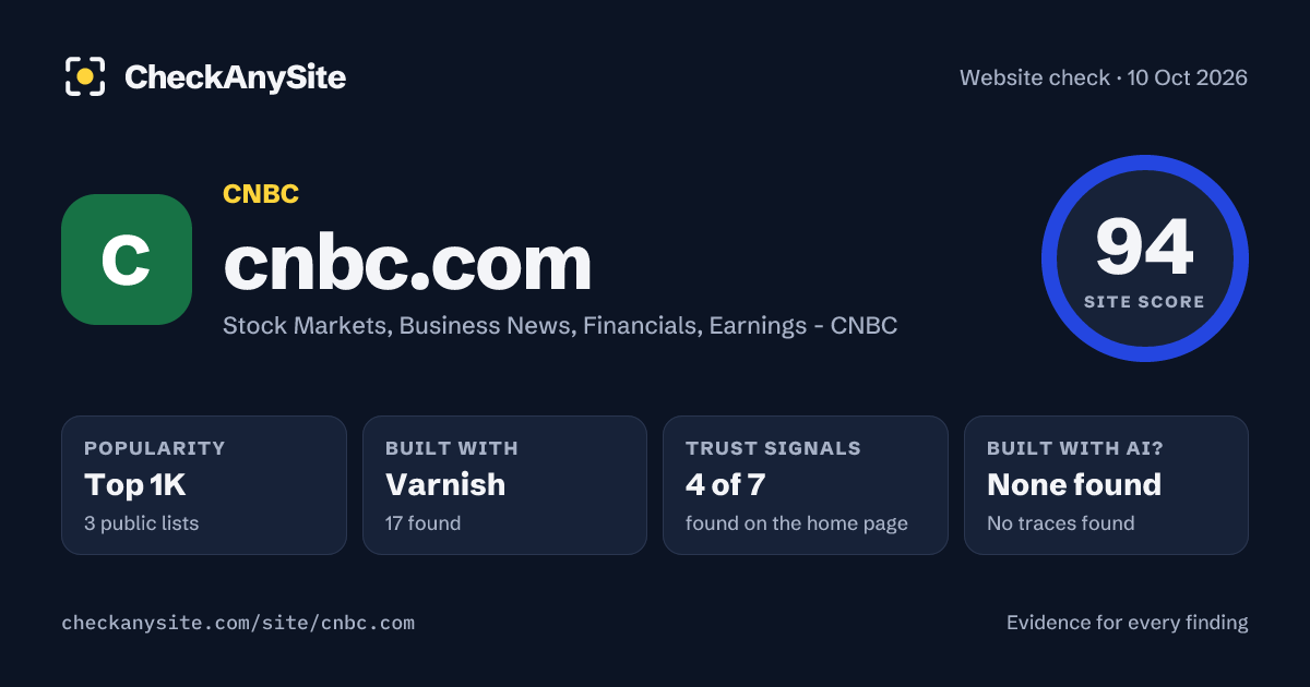 cnbc.com on CheckAnySite: AI traces none found, popularity Top 1K, site score 94 of 100.