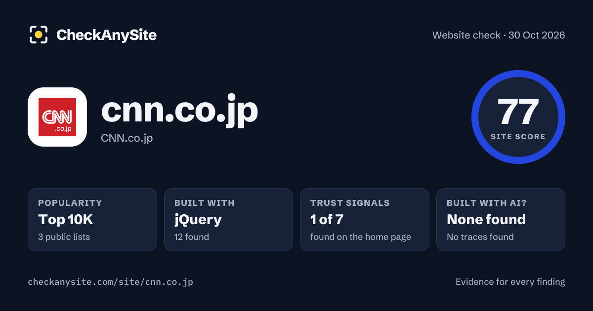 cnn.co.jp on CheckAnySite: AI traces none found, popularity Top 10K, site score 77 of 100.
