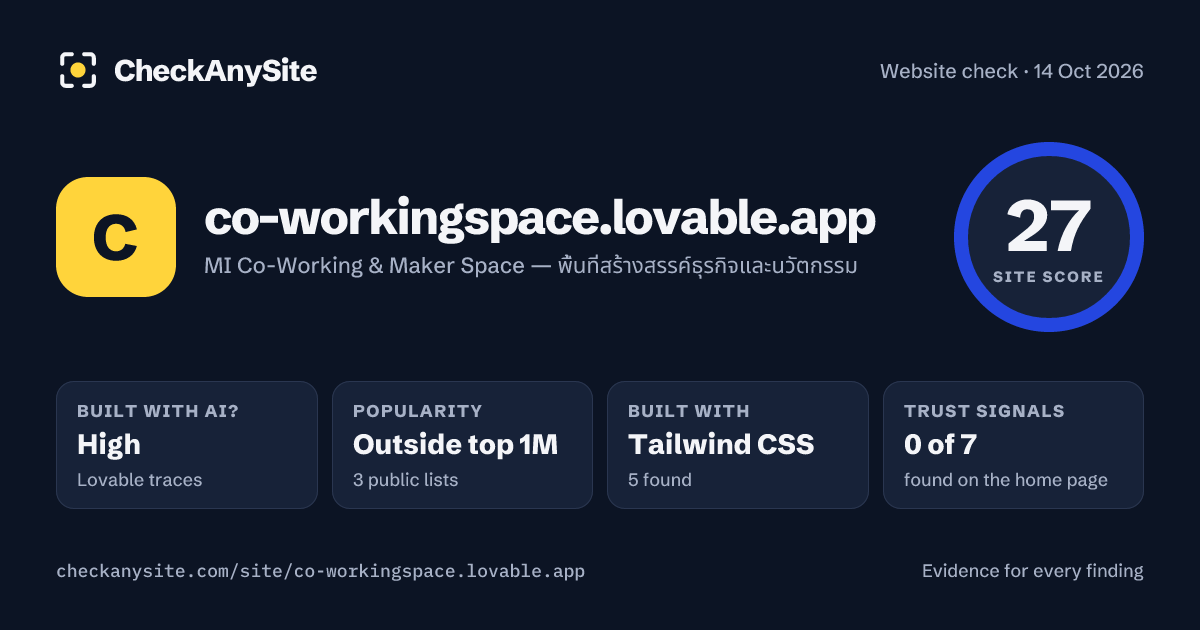 co-workingspace.lovable.app on CheckAnySite: AI traces high, popularity Outside top 1M, site score 27 of 100.