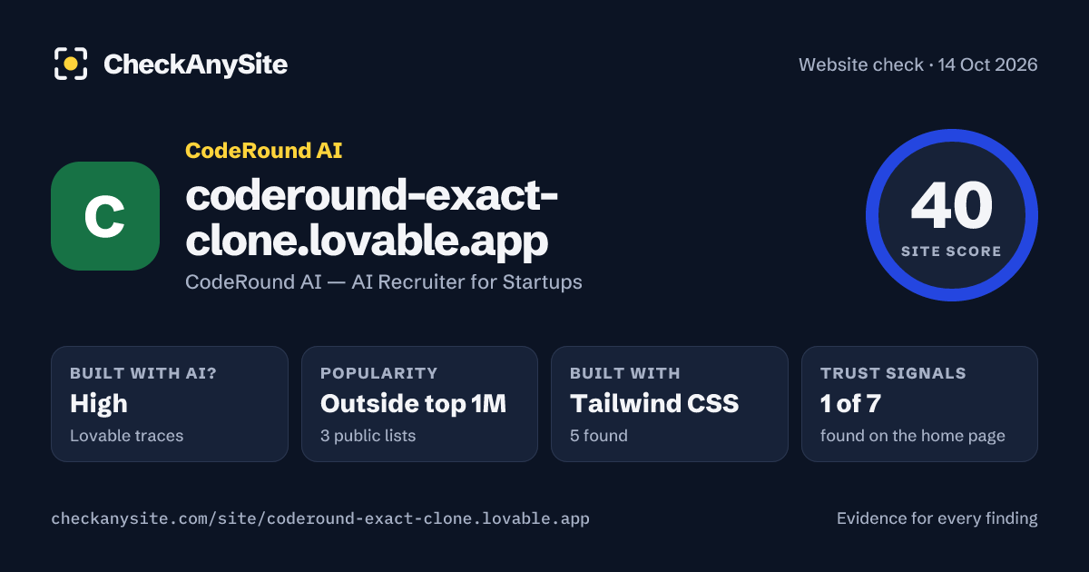 coderound-exact-clone.lovable.app on CheckAnySite: AI traces high, popularity Outside top 1M, site score 40 of 100.