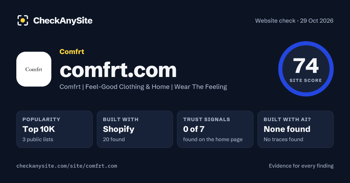 comfrt.com on CheckAnySite: AI traces none found, popularity Top 10K, site score 74 of 100.