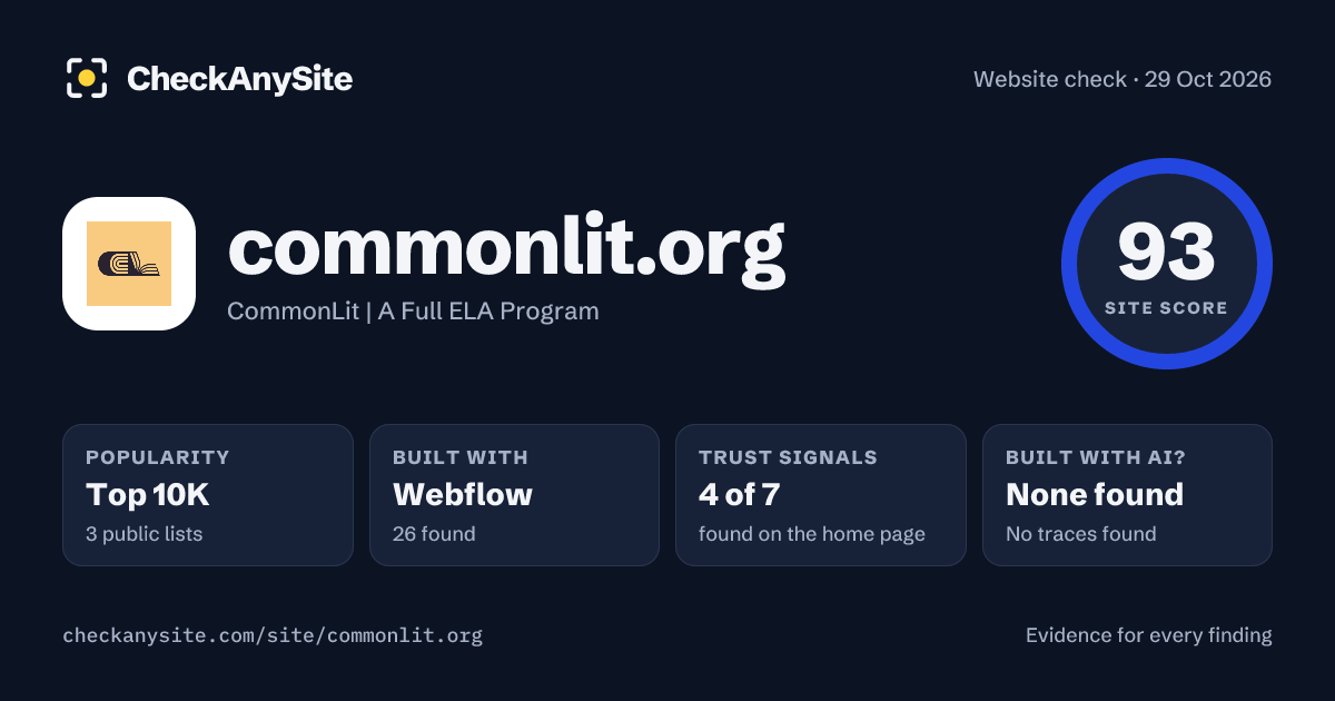commonlit.org on CheckAnySite: AI traces none found, popularity Top 10K, site score 93 of 100.