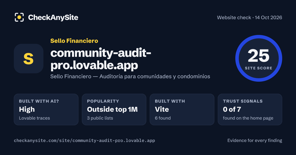 community-audit-pro.lovable.app on CheckAnySite: AI traces high, popularity Outside top 1M, site score 25 of 100.