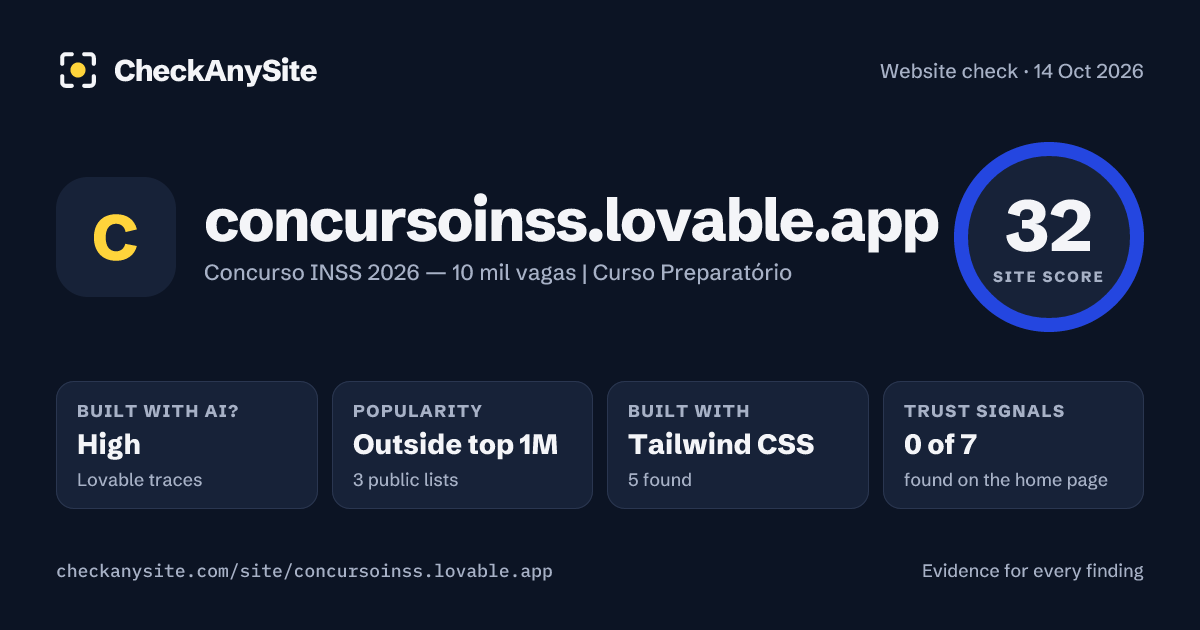 concursoinss.lovable.app on CheckAnySite: AI traces high, popularity Outside top 1M, site score 32 of 100.