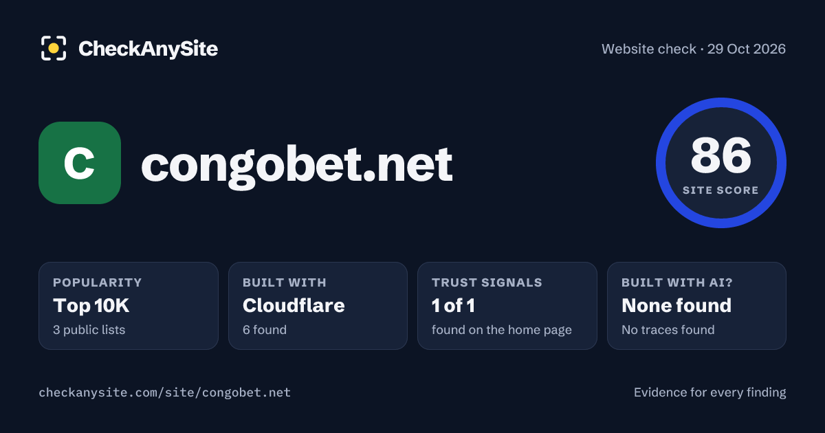 congobet.net on CheckAnySite: AI traces none found, popularity Top 10K, site score 86 of 100.