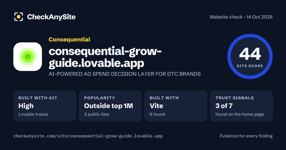 consequential-grow-guide.lovable.app on CheckAnySite: AI traces high, popularity Outside top 1M, site score 44 of 100.