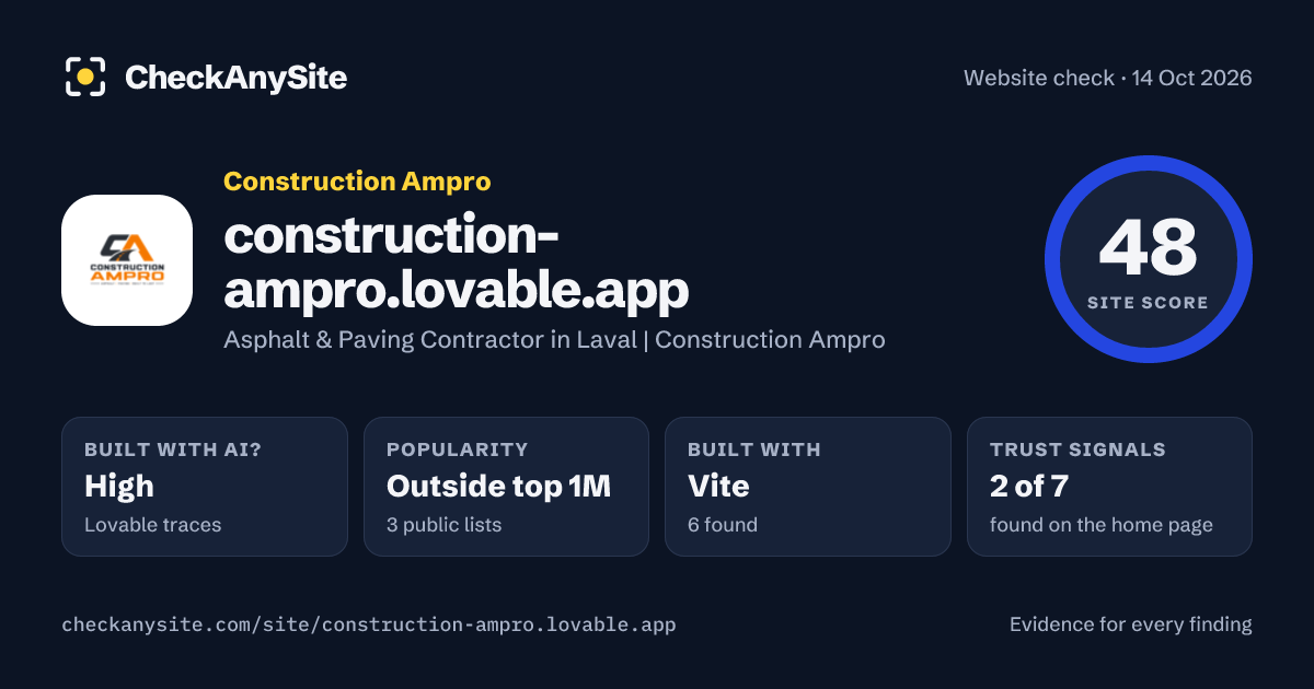 construction-ampro.lovable.app on CheckAnySite: AI traces high, popularity Outside top 1M, site score 48 of 100.