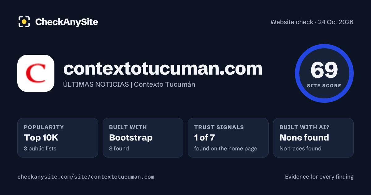 contextotucuman.com on CheckAnySite: AI traces none found, popularity Top 10K, site score 69 of 100.