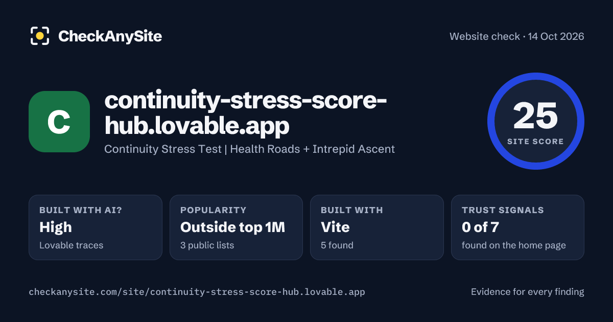 continuity-stress-score-hub.lovable.app on CheckAnySite: AI traces high, popularity Outside top 1M, site score 25 of 100.
