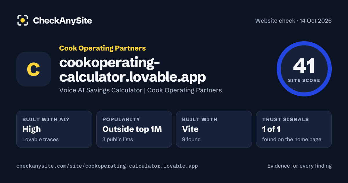 cookoperating-calculator.lovable.app on CheckAnySite: AI traces high, popularity Outside top 1M, site score 41 of 100.