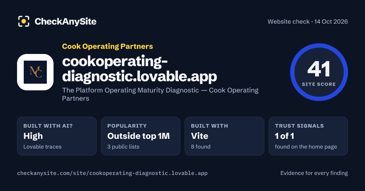 cookoperating-diagnostic.lovable.app on CheckAnySite: AI traces high, popularity Outside top 1M, site score 41 of 100.