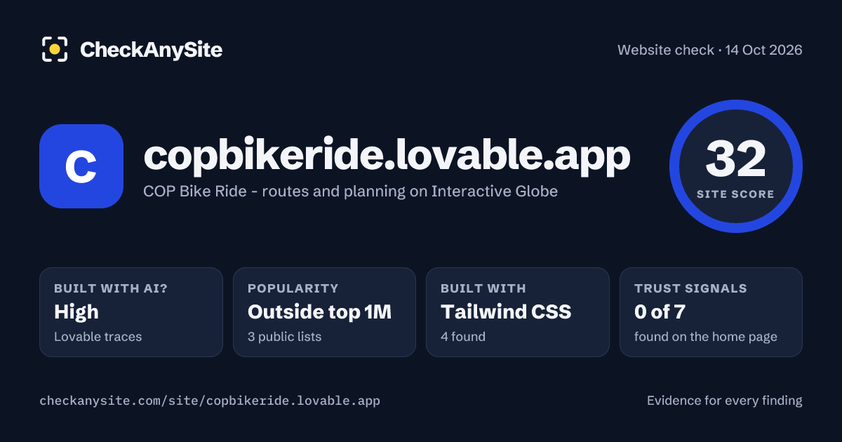 copbikeride.lovable.app on CheckAnySite: AI traces high, popularity Outside top 1M, site score 32 of 100.
