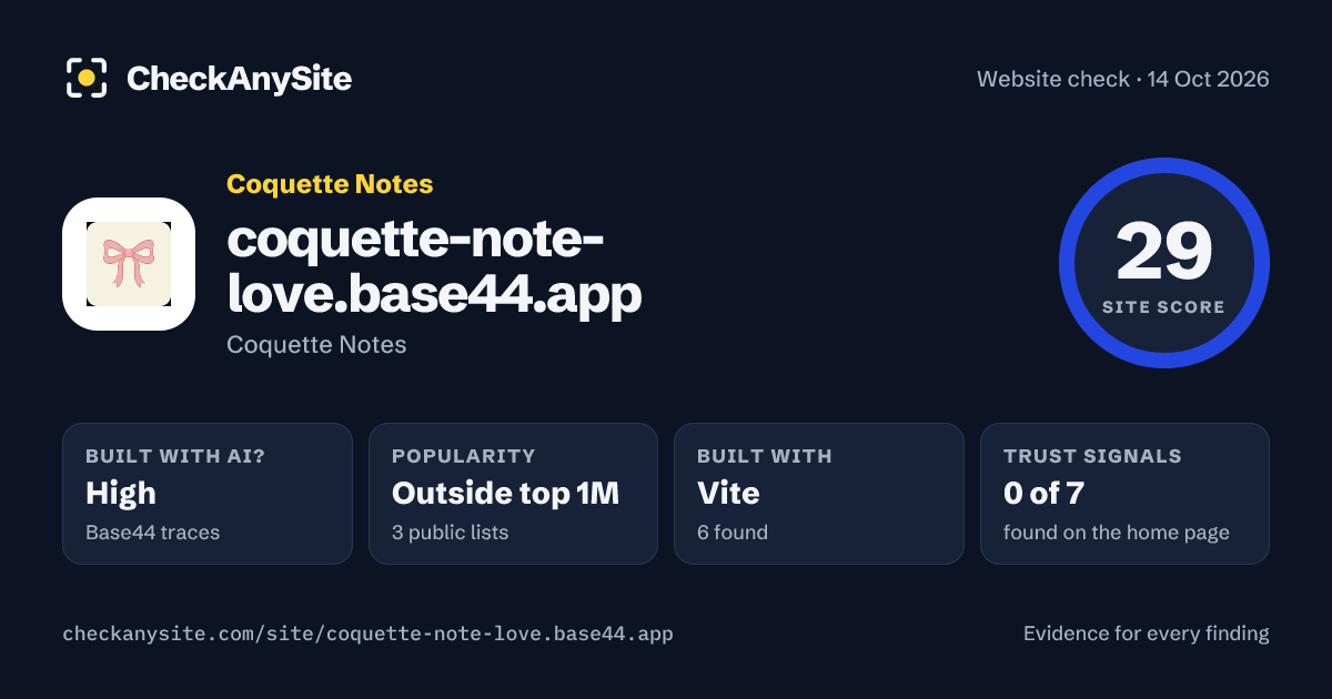 coquette-note-love.base44.app on CheckAnySite: AI traces high, popularity Outside top 1M, site score 29 of 100.