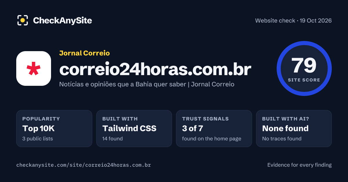 correio24horas.com.br on CheckAnySite: AI traces none found, popularity Top 10K, site score 79 of 100.
