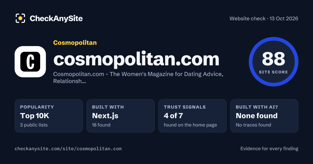 cosmopolitan.com on CheckAnySite: AI traces none found, popularity Top 10K, site score 88 of 100.