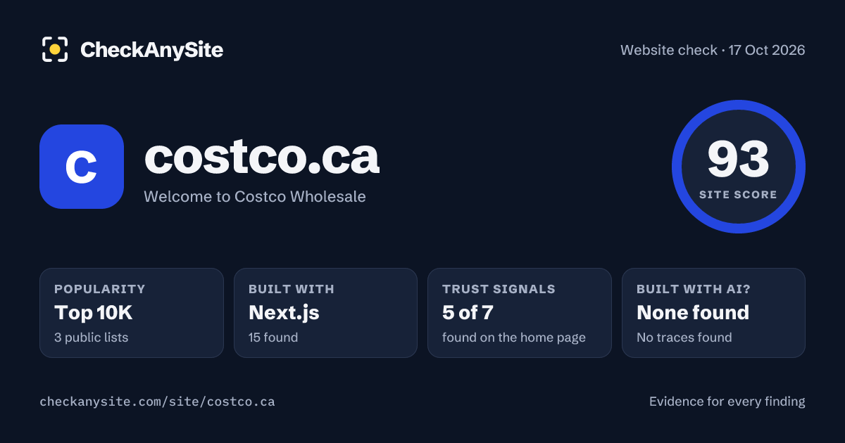 costco.ca on CheckAnySite: AI traces none found, popularity Top 10K, site score 93 of 100.