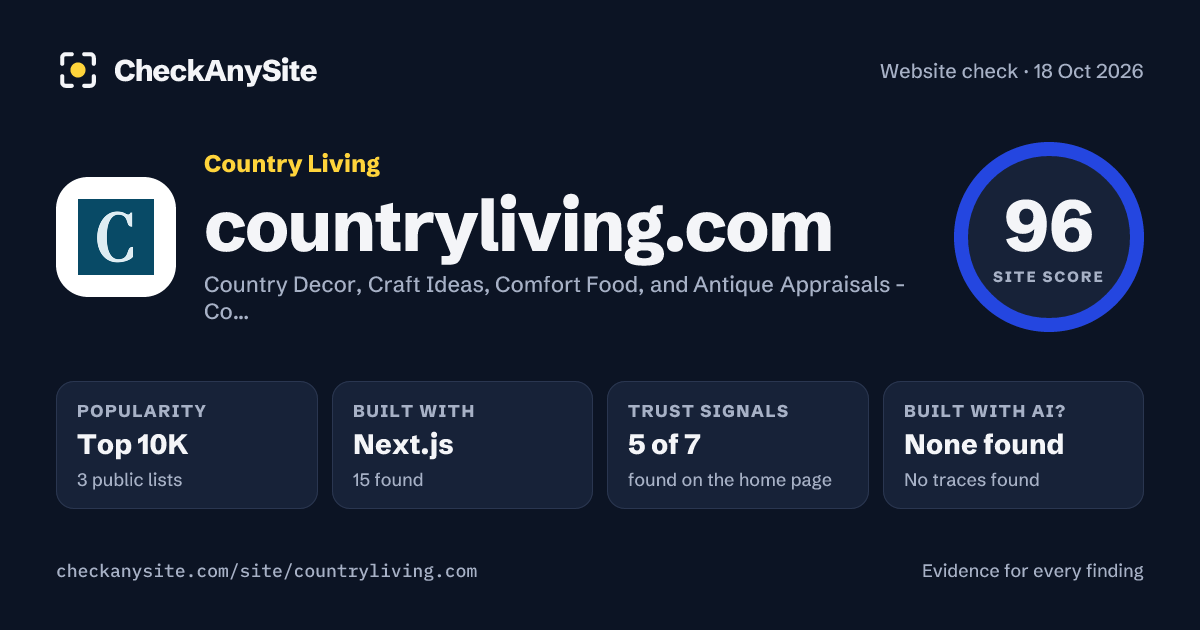 countryliving.com on CheckAnySite: AI traces none found, popularity Top 10K, site score 96 of 100.