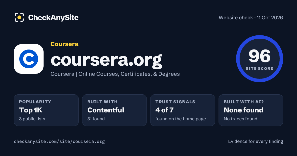 coursera.org on CheckAnySite: AI traces none found, popularity Top 1K, site score 96 of 100.