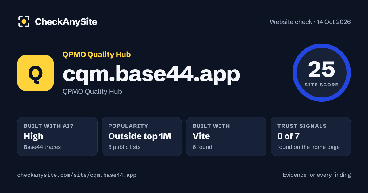cqm.base44.app on CheckAnySite: AI traces high, popularity Outside top 1M, site score 25 of 100.