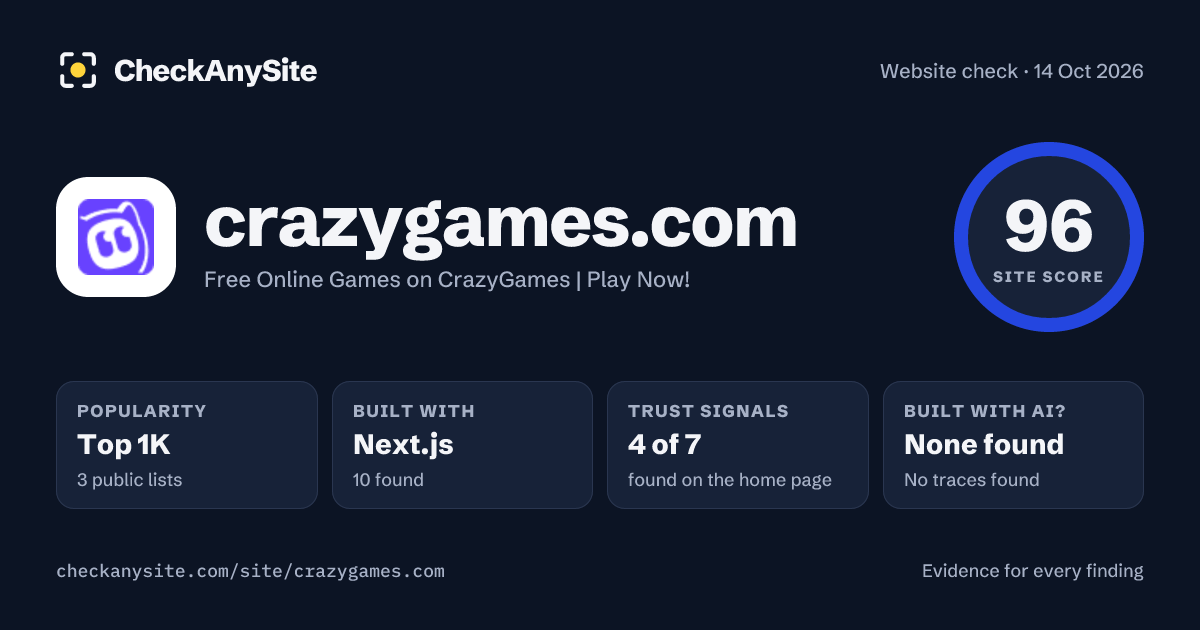 crazygames.com on CheckAnySite: AI traces none found, popularity Top 1K, site score 96 of 100.