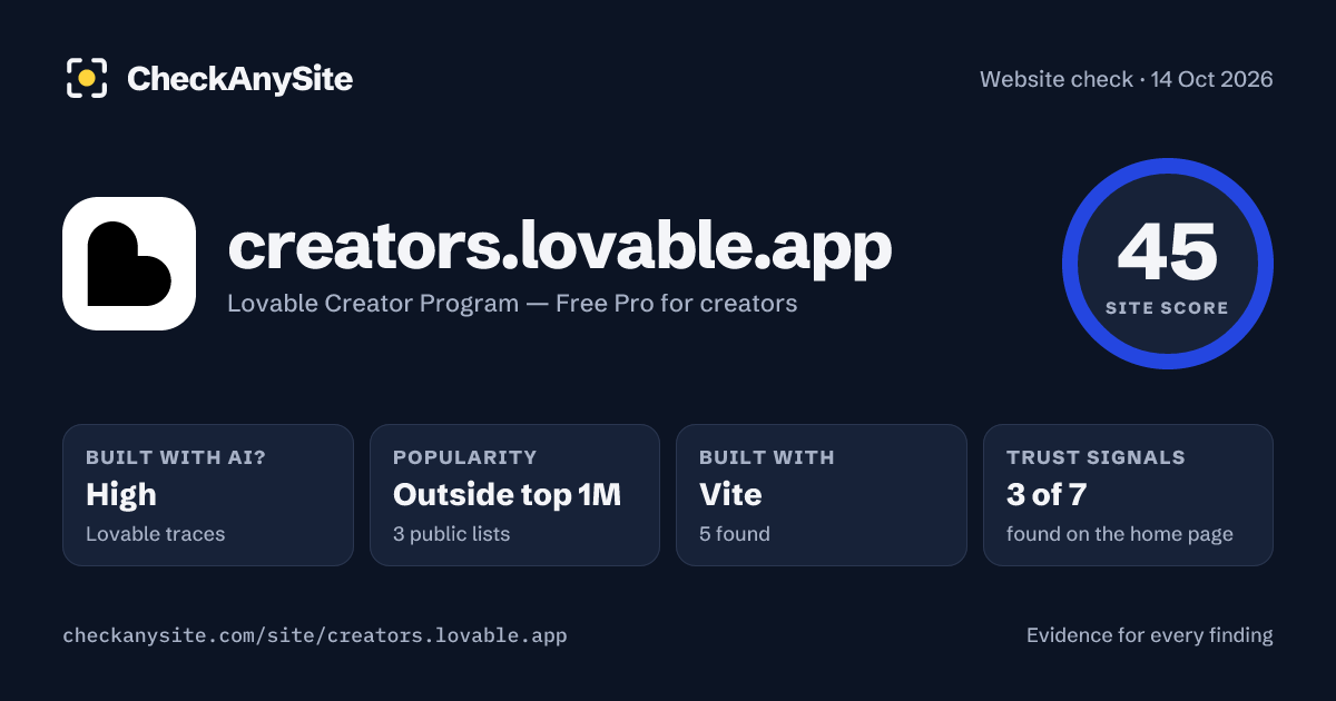 creators.lovable.app on CheckAnySite: AI traces high, popularity Outside top 1M, site score 45 of 100.