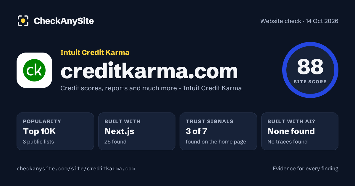creditkarma.com on CheckAnySite: AI traces none found, popularity Top 10K, site score 88 of 100.